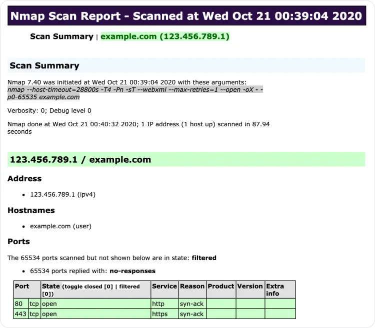 Network scan report