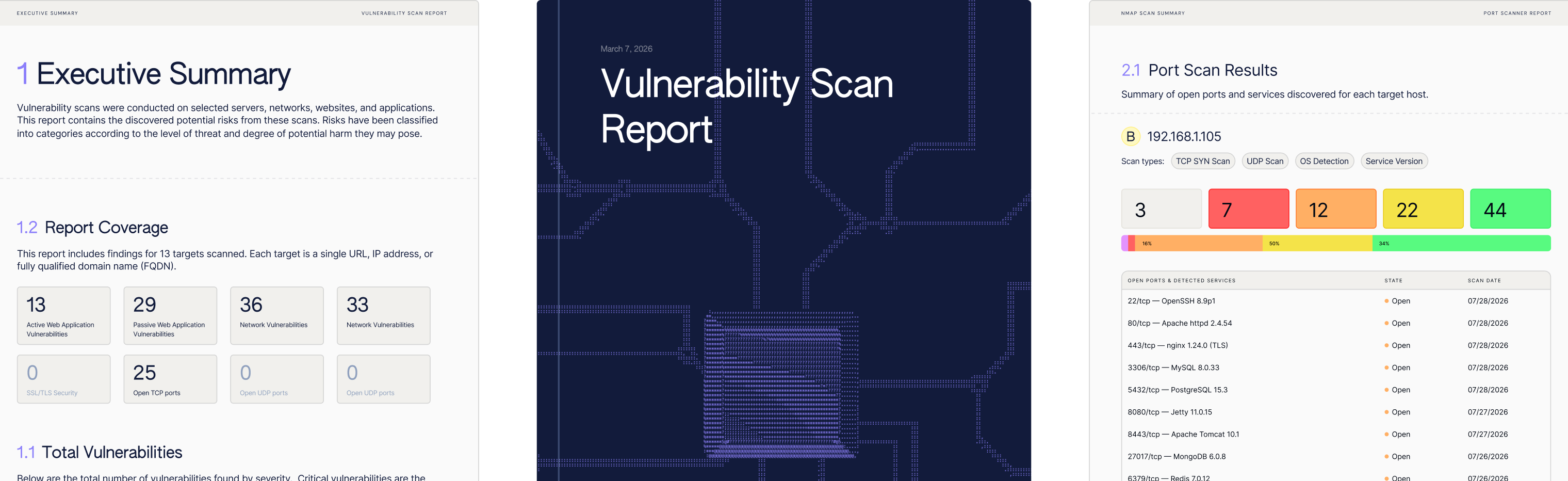HostedScan port scan report pages: executive summary, report cover, and Nmap port scan results